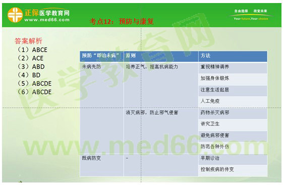 2017年執(zhí)業(yè)藥師《中藥學(xué)綜合知識與技能》考情分析