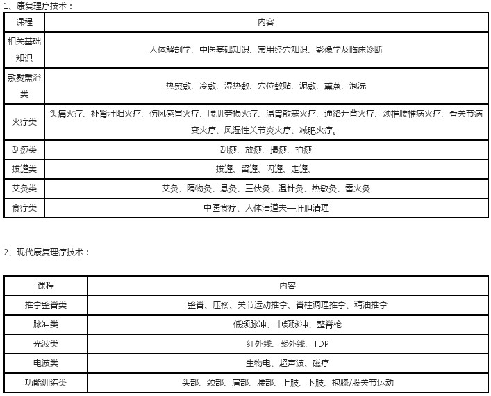 東營康復理療師培訓課程簡介