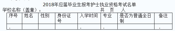 張家口市衛(wèi)生考試培訓(xùn)中心關(guān)于2018年護士執(zhí)業(yè)資格考試報名及現(xiàn)場確認的通知