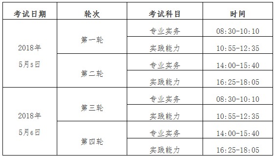 福建省莆田市關(guān)于2018年護(hù)士執(zhí)業(yè)資格考試的通知