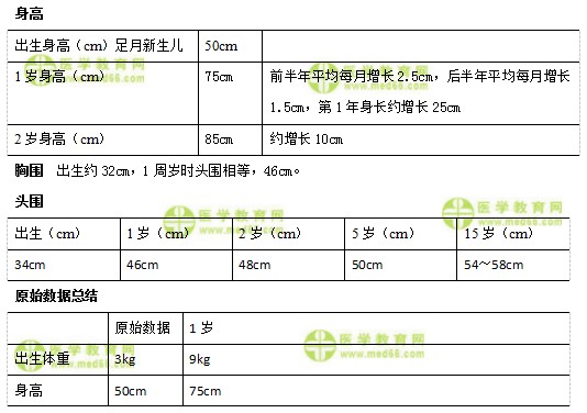 兒科主治醫(yī)師考試：《答疑周刊》2018年第29期