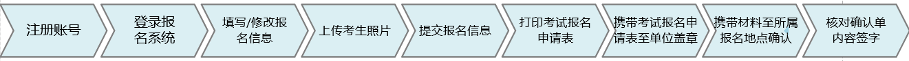 云南昆明護士報名