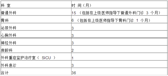 外科學?？漆t(yī)師培訓