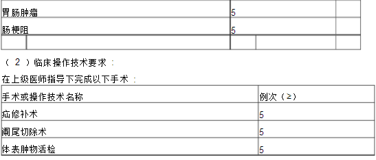 普通外科?？漆t(yī)師培訓(xùn)內(nèi)容與要求