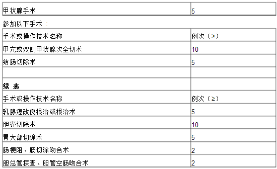 普通外科?？漆t(yī)師培訓(xùn)內(nèi)容與要求