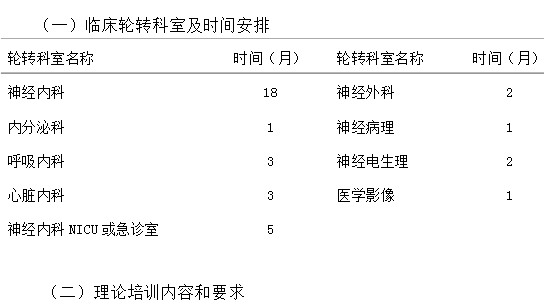 專科醫(yī)師培訓(xùn)