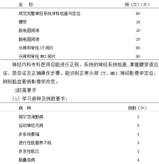 神經(jīng)內(nèi)科專科醫(yī)師培訓(xùn)內(nèi)容與要求