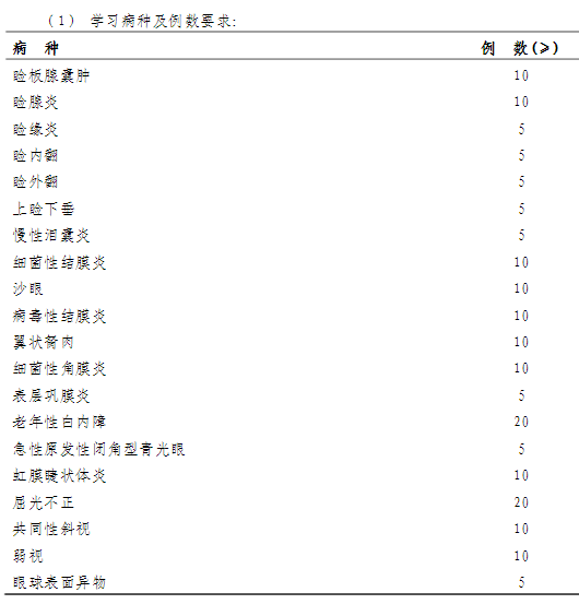 眼科?？漆t(yī)師培訓第一年培訓內(nèi)容與要求