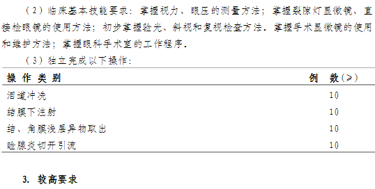 眼科?？漆t(yī)師培訓第一年培訓內(nèi)容與要求