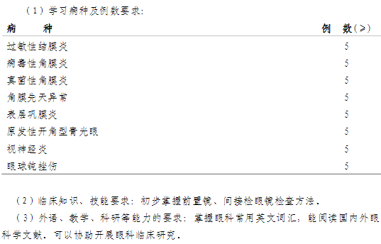 眼科?？漆t(yī)師培訓第一年培訓內(nèi)容與要求