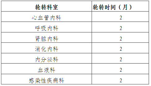 醫(yī)學(xué)檢驗科專科人員培訓(xùn)專業(yè)及周期