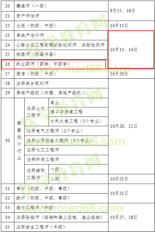 2018年執(zhí)業(yè)藥師考試時(shí)間確定為10月13、14日舉行