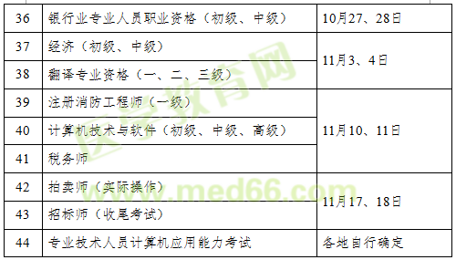 2018年執(zhí)業(yè)藥師考試時(shí)間確定為10月13、14日舉行