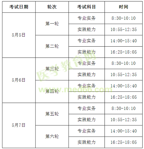 2018年護(hù)士考試時間5月5-7日