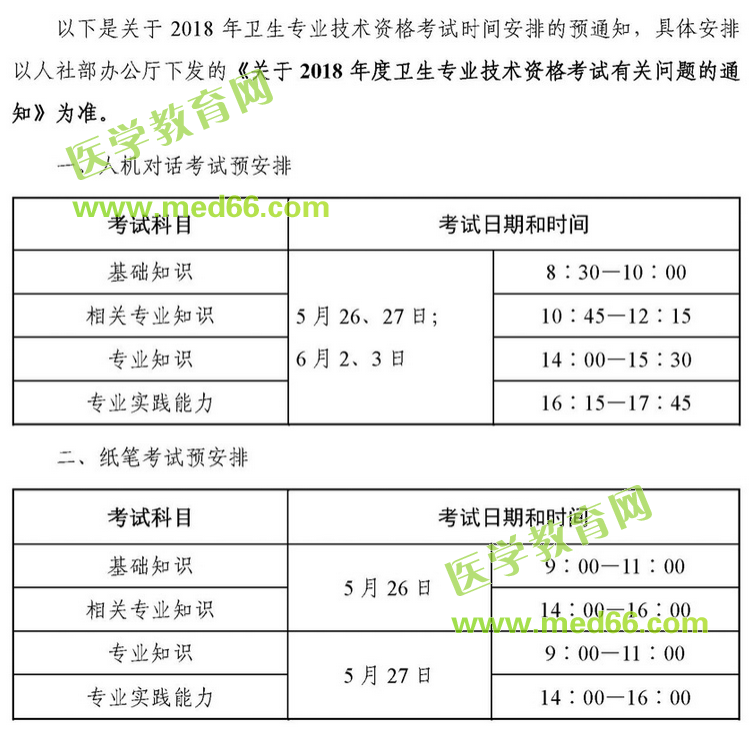 中國衛(wèi)生人才網(wǎng)2018年衛(wèi)生專業(yè)技術(shù)資格考試時(shí)間安排