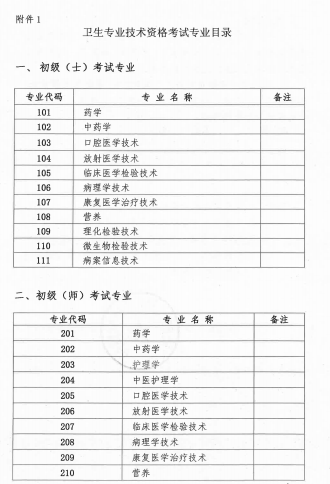 2018年廣西壯族自治區(qū)衛(wèi)生資格考試報名及現(xiàn)場審核安排