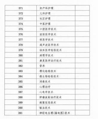 2018年廣西壯族自治區(qū)衛(wèi)生資格考試報名及現(xiàn)場審核安排