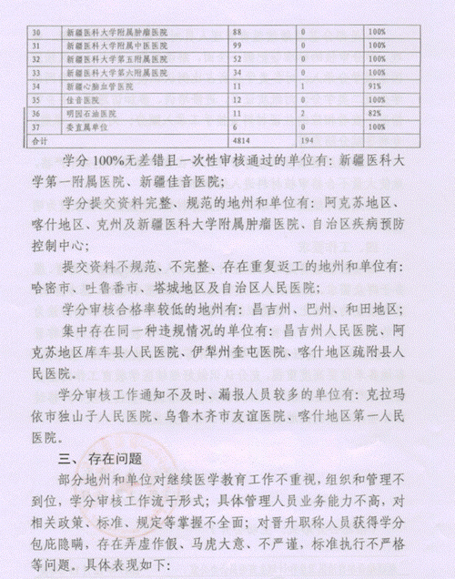 新疆2017年度擬晉升副高及以上專業(yè)技術(shù)人員繼續(xù)醫(yī)學(xué)教育學(xué)分審核情況