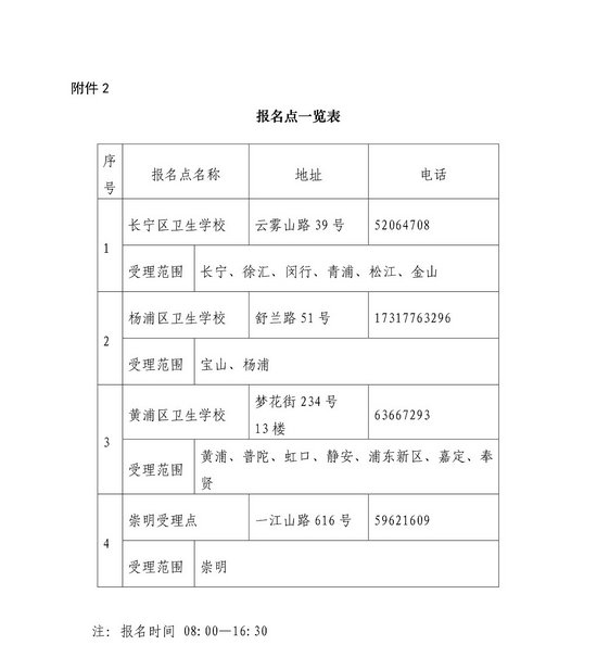 上海市2018年全國(guó)護(hù)士執(zhí)業(yè)資格考試報(bào)名時(shí)間