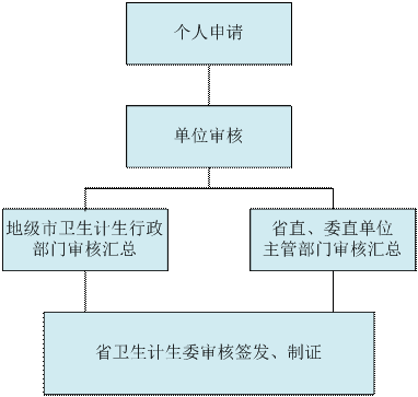 醫(yī)師資格證丟了怎么辦？（廣東?。? width=