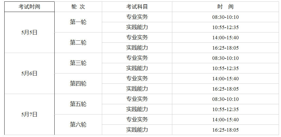 廣東省2018年護(hù)士執(zhí)業(yè)資格考試報(bào)名時(shí)間公布