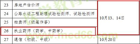 2018年執(zhí)業(yè)藥師考試時間確定為10月13、14日舉行