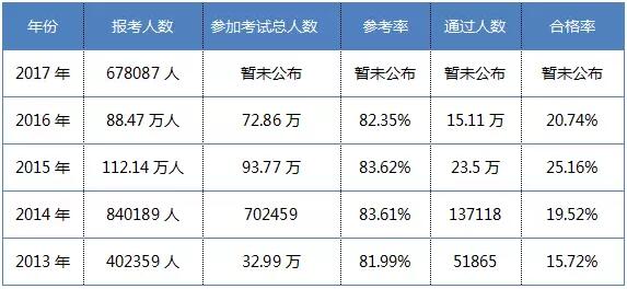 執(zhí)業(yè)藥師缺口達14.5萬人，將在兩年內填補！