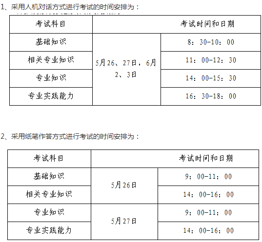 陜西銅川市2018年衛(wèi)生專業(yè)技術資格考試有關通知