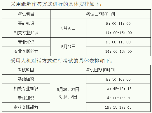 2018年陜西千陽縣衛(wèi)生專業(yè)技術(shù)資格考試有關(guān)問題通知