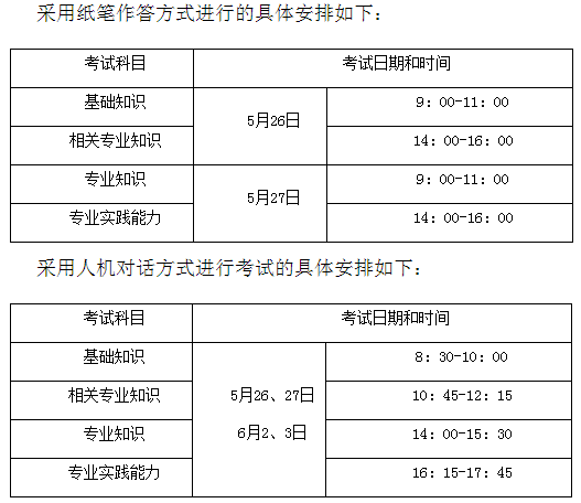 2018年陜西寶雞市衛(wèi)生專業(yè)技術資格考試有關通知