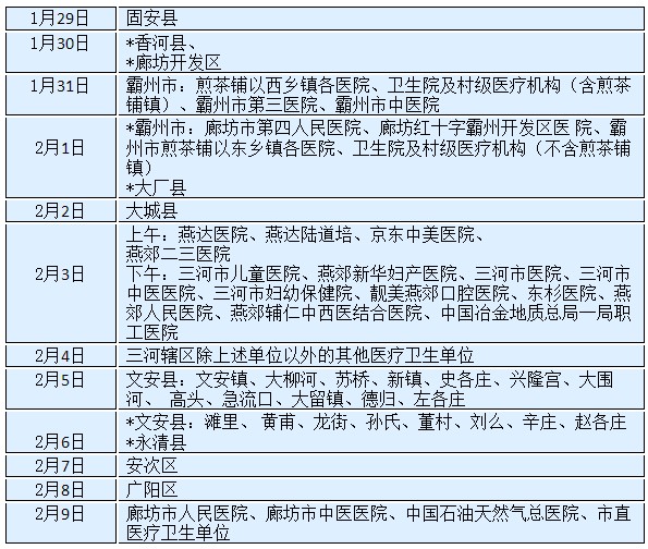 河北省廊坊考點(diǎn)關(guān)于2018年度國家醫(yī)師資格考試報(bào)名現(xiàn)場審核的通知