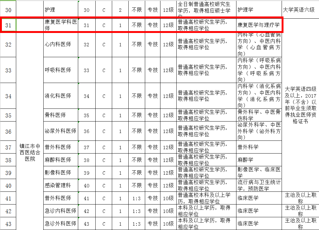 康復(fù)理療師