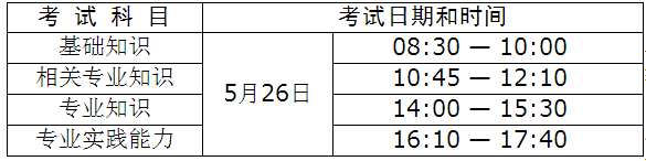 2018年衛(wèi)生人才評(píng)價(jià)考試烏?？键c(diǎn)報(bào)名工作有關(guān)事項(xiàng)通知