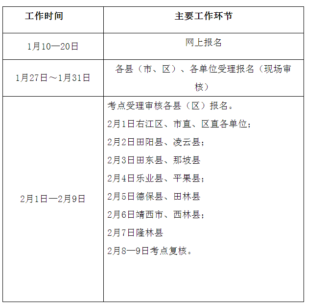 2018年廣西百色醫(yī)師資格考試現(xiàn)場(chǎng)審核工作時(shí)間安排表