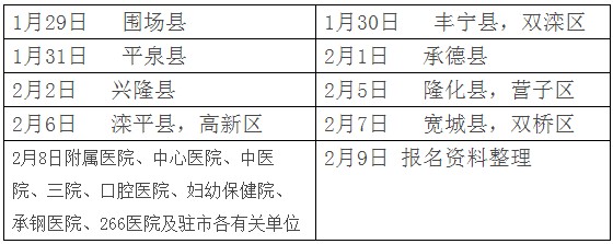 河北省承德市關(guān)于2018年醫(yī)師資格考試報(bào)名現(xiàn)場確認(rèn)工作的通知