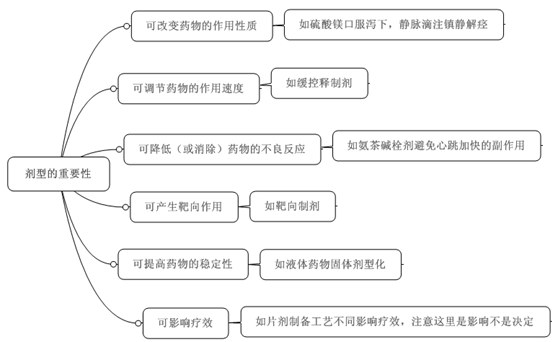 執(zhí)業(yè)藥師