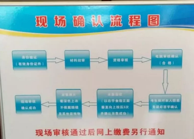 2018年臨床助理醫(yī)師現(xiàn)場審核流程是怎樣的？什么時候繳費？