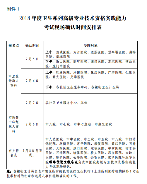 2018年廣東東莞市衛(wèi)生高級(jí)專業(yè)技術(shù)資格考試報(bào)名通知