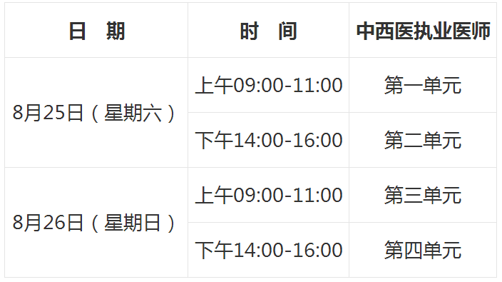 2018年中西醫(yī)執(zhí)業(yè)醫(yī)師考試時間及考試形式變化