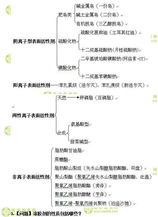 醫(yī)學教育網(wǎng)初級藥師：《答疑周刊》2018年第43期