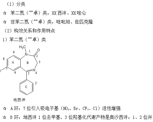 執(zhí)業(yè)藥師