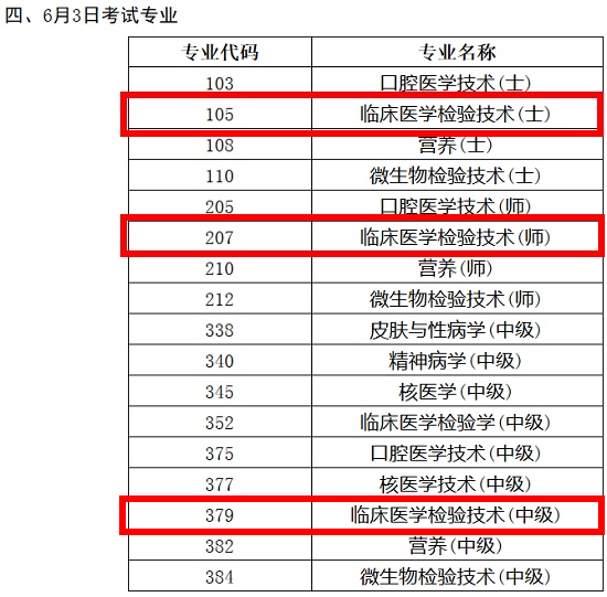 2018年臨床醫(yī)學(xué)檢驗(yàn)技術(shù)職稱考試時(shí)間終于確定了！