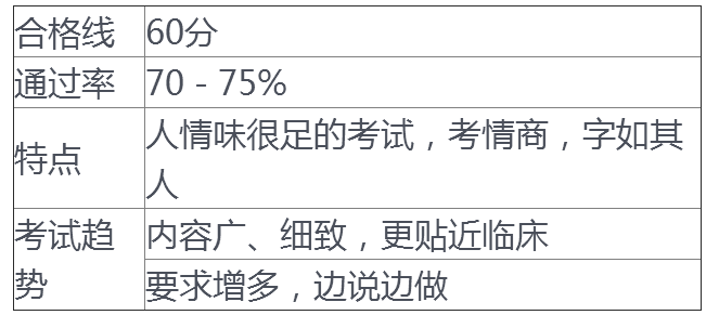 2018年臨床執(zhí)業(yè)助理醫(yī)師實踐技能考試流程及復習方法