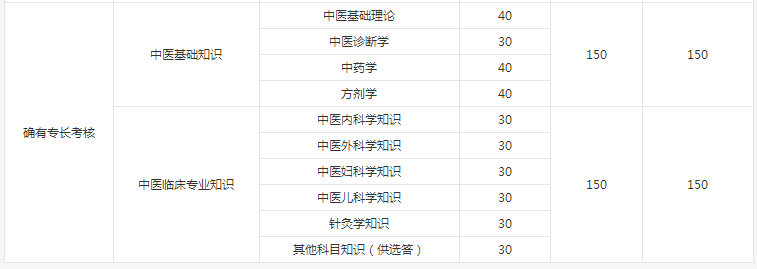 確有專長考核考哪些內(nèi)容？怎么考？