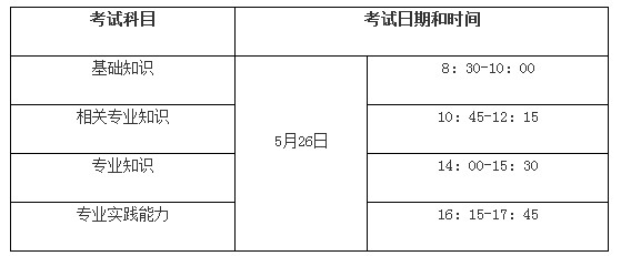 2018年內(nèi)科主治醫(yī)師考試時(shí)間