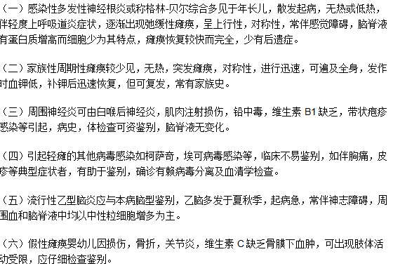 小兒麻痹癥與六種常見疾病的鑒別診斷