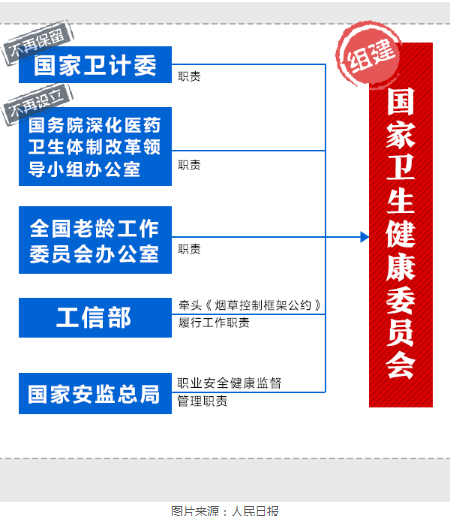 衛(wèi)計委被撤銷，會不會影響未來執(zhí)業(yè)醫(yī)師考試?