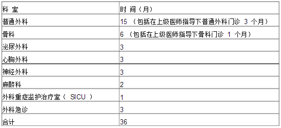 外科醫(yī)師培訓(xùn)細(xì)則-培訓(xùn)方法