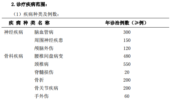 康復(fù)醫(yī)學(xué)科專科醫(yī)師培訓(xùn)基地標(biāo)準(zhǔn)