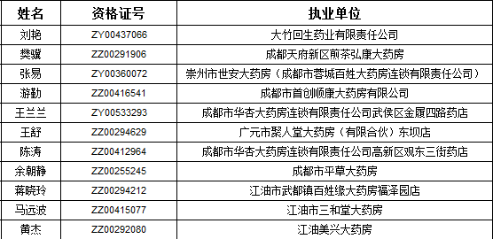 四川省2018年3月執(zhí)業(yè)藥師注冊(cè)信息公示